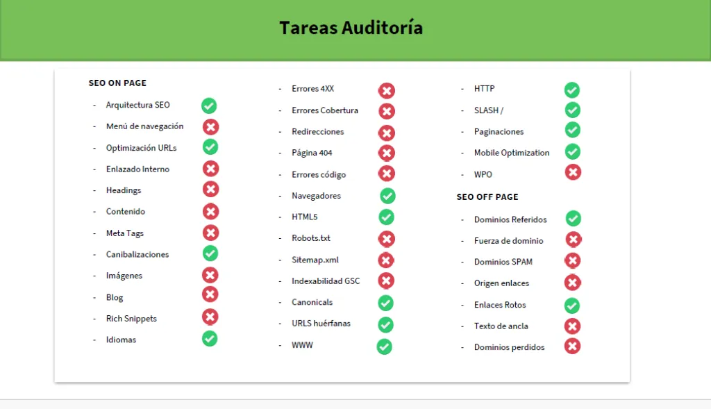 Análisis de auditoría SEO realizada por CocoStudio