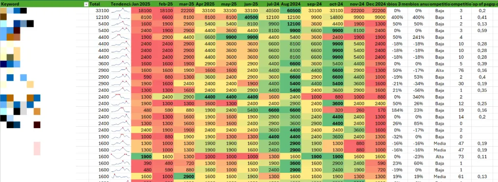 Keyword research para posicionamiento web en Navarra