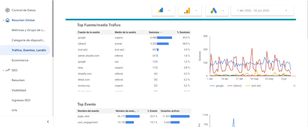 Panel de seguimiento SEO en Looker Studio de CocoStudio