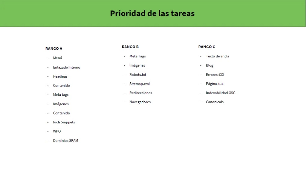 Plan de prioridades de una auditoría SEO de CocoStudio